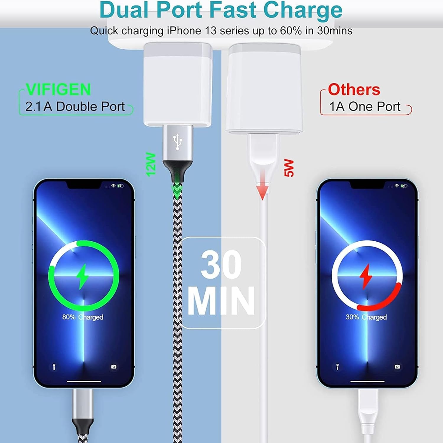 Zap dock™ Charger plug 